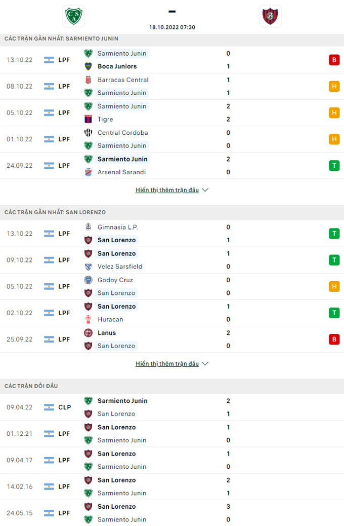 Nhận định Sarmiento Junin vs San Lorenzo, 07h30 ngày 18/10 - Ảnh 3