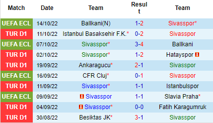 Nhận định Sivasspor vs Giresunspor, 00h00 ngày 18/10: Trên đà đi xuống - Ảnh 2