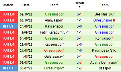 Nhận định Sivasspor vs Giresunspor, 00h00 ngày 18/10: Trên đà đi xuống - Ảnh 3