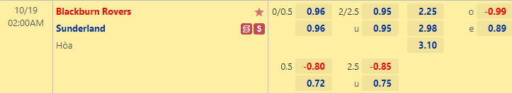 Nhận định Blackburn vs Sunderland, 2h00 ngày 19/10: Mèo đen có điểm - Ảnh 2