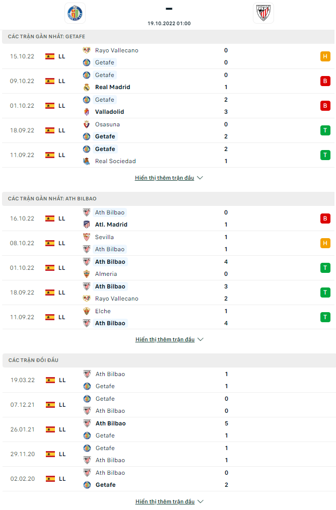 Nhận định Getafe vs Bilbao, 1h00 ngày 19/10: Đối thủ cứng đầu - Ảnh 3