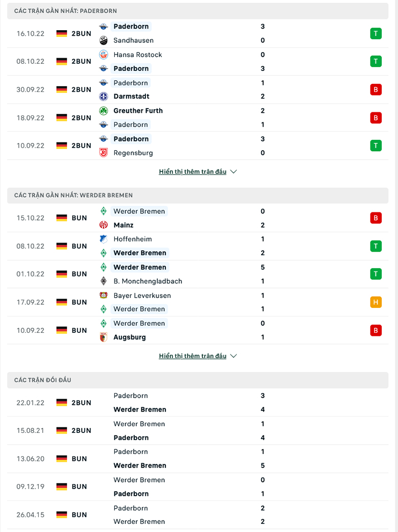 Nhận định Paderborn vs Werder Bremen, 23h00 ngày 19/10: Ưu thế sân nhà - Ảnh 1