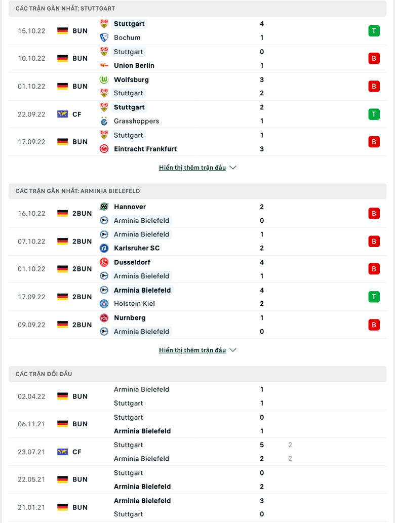 Nhận định Stuttgart vs Bielefeld, 1h45 ngày 20/10: Nhẹ nhàng vượt ải - Ảnh 1