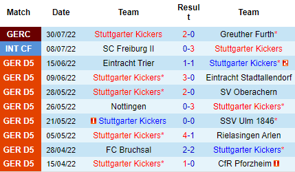 Nhận định Stuttgarter vs Eintracht Frankfurt, 23h00 ngày 18/10: Cửa dưới đáng tin - Ảnh 2