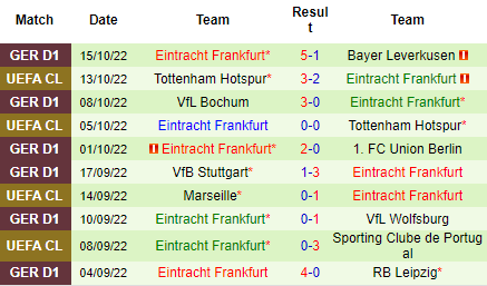 Nhận định Stuttgarter vs Eintracht Frankfurt, 23h00 ngày 18/10: Cửa dưới đáng tin - Ảnh 3