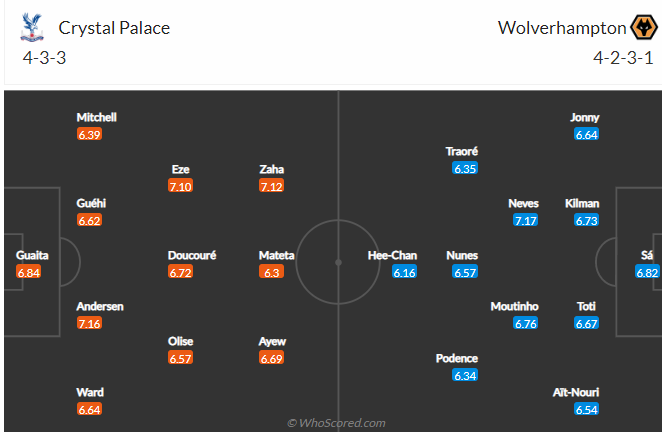 Soi kèo Crystal Palace vs Wolves, 02h15 ngày 19/10: Tin vào kẻ cứng đầu - Ảnh 2