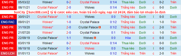 Soi kèo Crystal Palace vs Wolves, 02h15 ngày 19/10: Tin vào kẻ cứng đầu - Ảnh 3