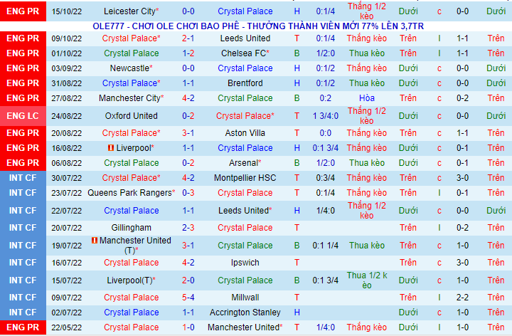 Soi kèo Crystal Palace vs Wolves, 02h15 ngày 19/10: Tin vào kẻ cứng đầu - Ảnh 4