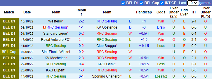 Soi kèo thơm Seraing vs Cercle Brugge, 01h45 ngày 19/10: Cơ hội cho đội khách - Ảnh 5