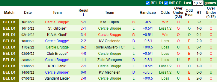 Soi kèo thơm Seraing vs Cercle Brugge, 01h45 ngày 19/10: Cơ hội cho đội khách - Ảnh 6