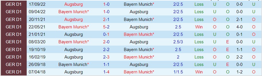 Nhận định Augsburg vs Bayern Munich, 01h45 ngày 20/10, Cúp QG Đức - Ảnh 3