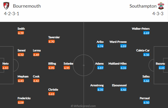 Nhận định Bournemouth vs Southampton, 1h30 ngày 20/10: Chủ nhà phá dớp - Ảnh 5