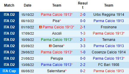Nhận định Parma vs Bari, 23h00 ngày 18/10: Khó cho chủ nhà - Ảnh 2