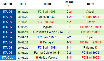 Nhận định Parma vs Bari, 23h00 ngày 18/10: Khó cho chủ nhà - Ảnh 3