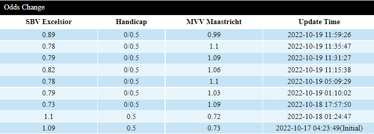 Soi kèo thơm Excelsior vs Maastricht, 01h00 ngày 20/10: Chủ nhà buông Cúp - Ảnh 2