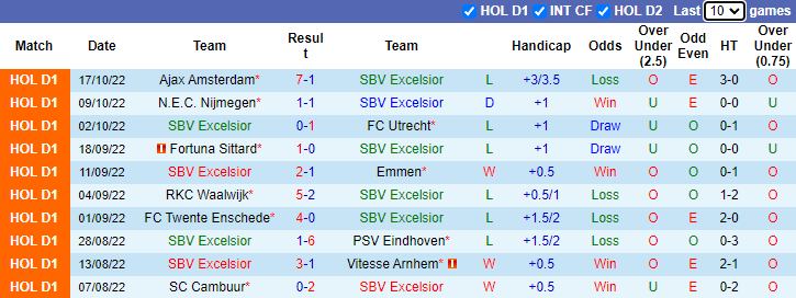 Soi kèo thơm Excelsior vs Maastricht, 01h00 ngày 20/10: Chủ nhà buông Cúp - Ảnh 5