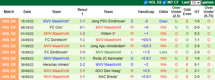 Soi kèo thơm Excelsior vs Maastricht, 01h00 ngày 20/10: Chủ nhà buông Cúp - Ảnh 6