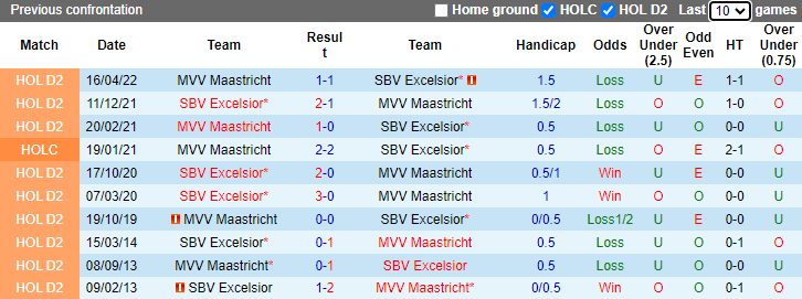 Soi kèo thơm Excelsior vs Maastricht, 01h00 ngày 20/10: Chủ nhà buông Cúp - Ảnh 7