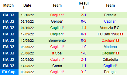 Nhận định Bologna vs Cagliari, 02h00 ngày 21/10: Vé cho chủ nhà - Ảnh 3