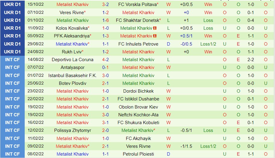 Nhận định Dynamo Kiev vs Metalist Kharkiv, 21h00 ngày 20/10, VĐQG Ukraine - Ảnh 4
