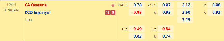 Nhận định Osasuna vs Espanyol, 1h00 ngày 21/10: Tận dụng lợi thế - Ảnh 1