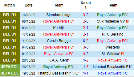Nhận định Royal Antwerp vs Oostende, 23h30 ngày 20/10: Chênh lệch đẳng cấp - Ảnh 2