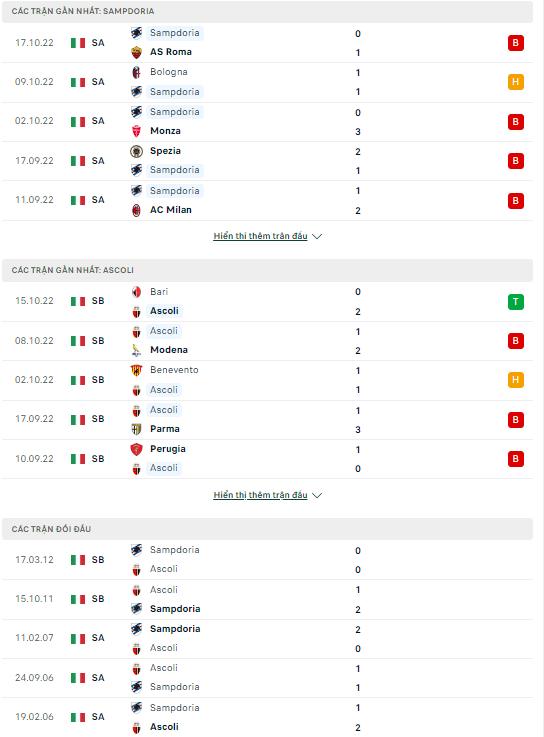 Nhận định Sampdoria vs Ascoli, 23h00 ngày 20/10: Chủ nhà lâm vào thế bí - Ảnh 2