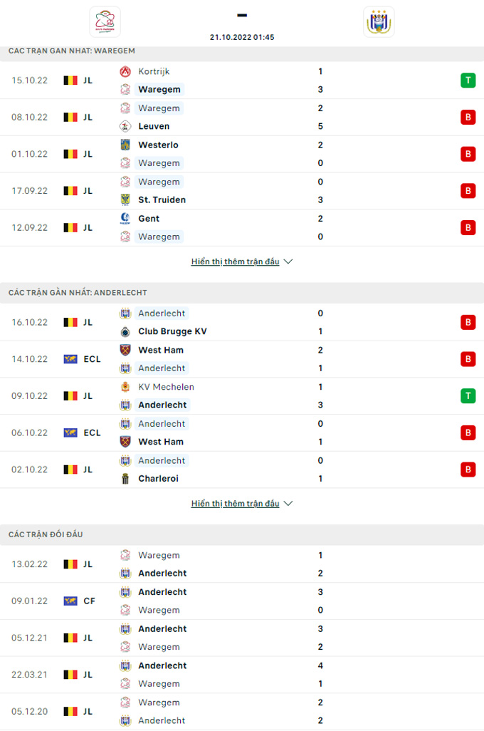 Nhận định Zulte Waregem vs Anderlecht, 01h45 ngày 21/10 - Ảnh 3