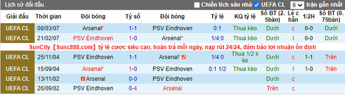 Soi kèo Arsenal vs PSV, 0h00 ngày 21/10, Europa League - Ảnh 3