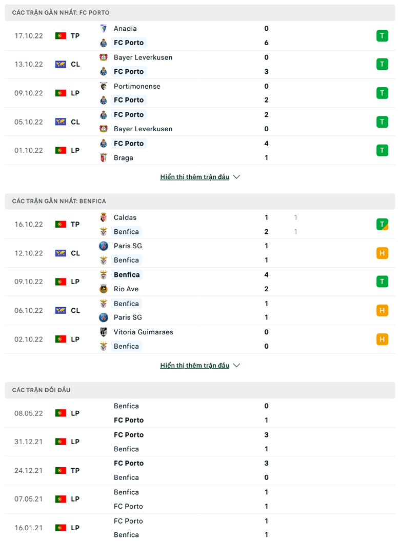 Soi kèo FC Porto vs Benfica, 2h15 ngày 22/10: Sân nhà vẫn hơn - Ảnh 2