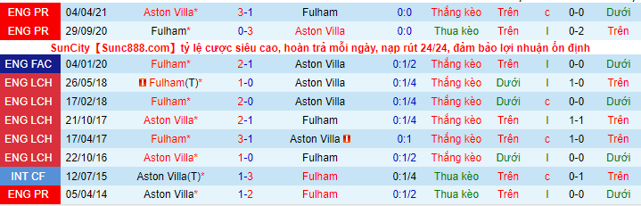 Soi kèo Fulham vs Aston Villa, 01h30 ngày 21/10  - Ảnh 3