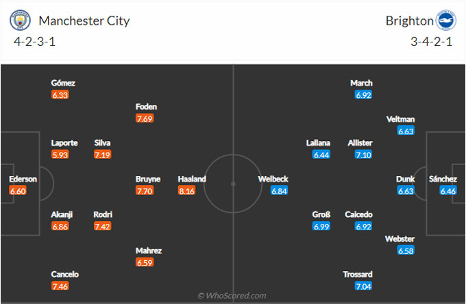 Link trực tiếp Man City vs Brighton, 21h00 ngày 22/10, Ngoại hạng Anh 2022/23 - Ảnh 2