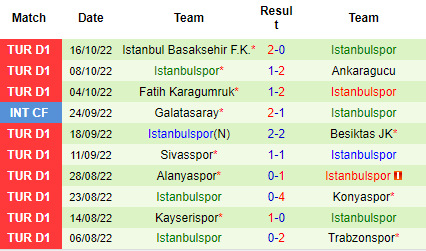 Nhận định Antalyaspor vs Istanbulspor, 00h00 ngày 22/10: Chấm dứt khủng hoảng - Ảnh 3