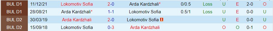Nhận định Arda Kardzhali vs Lokomotiv Sofia, 23h45 ngày 21/10, VĐQG Bulgaria - Ảnh 3