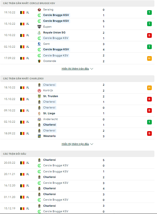 Nhận định Cercle Brugge vs Charleroi, 01h45 ngày 22/10: Lật kèo - Ảnh 2