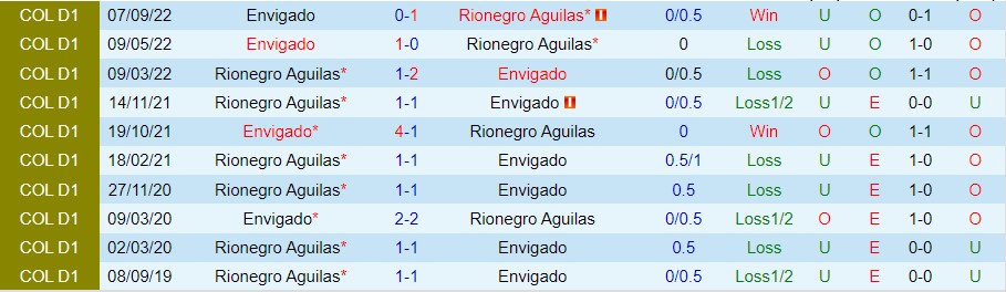 Nhận định Rionegro Aguilas vs Envigado, 08h10 ngày 22/10, VĐQG Colombia - Ảnh 3