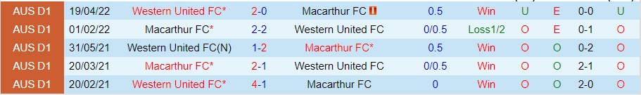 Nhận định Western United vs Macarthur, 15h45 ngày 21/10, A-League - Ảnh 3