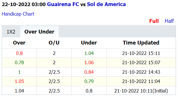 Soi kèo thơm Guairena vs Sol de America, 3h00 ngày 22/10: Dưới sáng 2 đầu - Ảnh 4