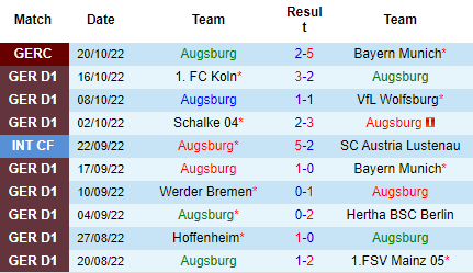 Nhận định Augsburg vs RB Leipzig, 20h30 ngày 22/10: Áp sát top đầu - Ảnh 19