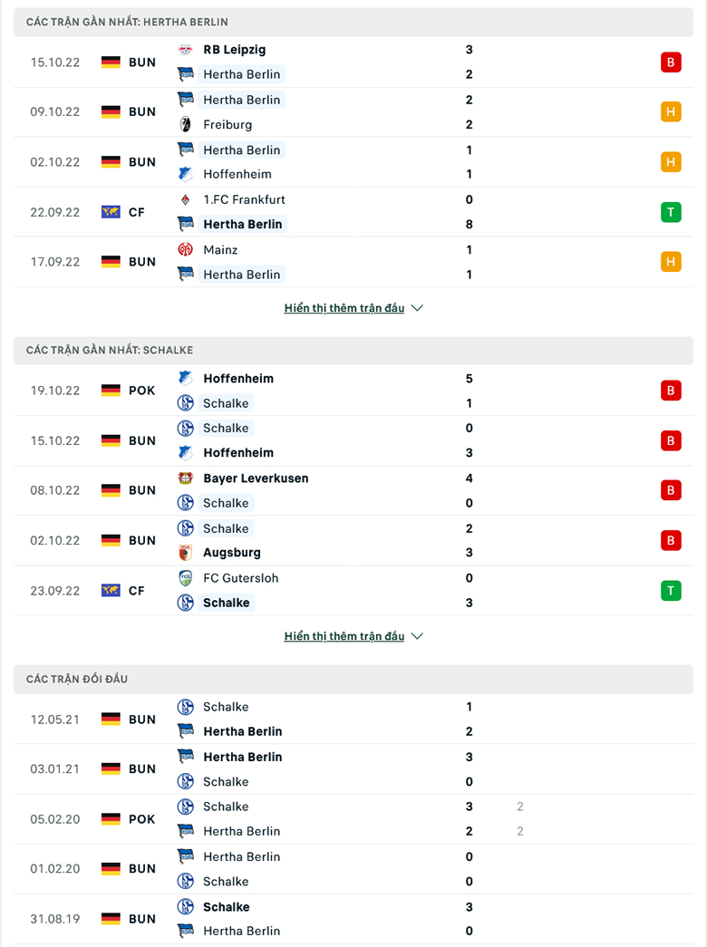 Nhận định Hertha Berlin vs Schalke, 22h30 ngày 23/10: Giải tỏa cơn khát - Ảnh 4
