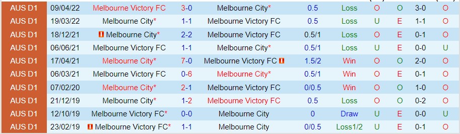 Nhận định Melbourne Victory vs Melbourne City, 15h45 ngày 22/10, A-League - Ảnh 5