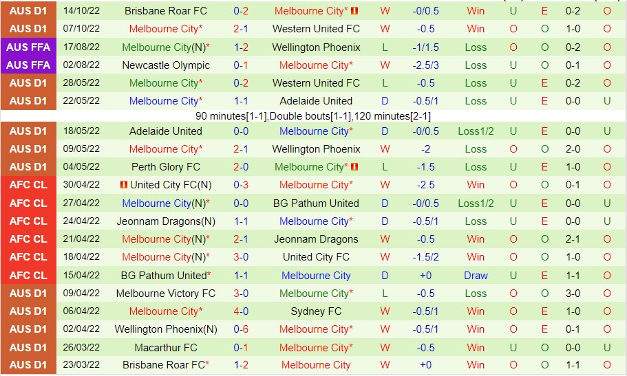 Nhận định Melbourne Victory vs Melbourne City, 15h45 ngày 22/10, A-League - Ảnh 7