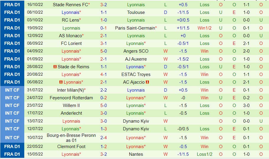 Nhận định Montpellier vs Lyon, 22h00 ngày 22/10, Ligue 1 - Ảnh 7