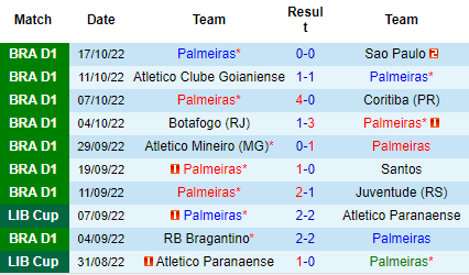 Nhận định Palmeiras vs Avai, 07h00 ngày 23/10: Khác biệt đẳng cấp - Ảnh 4