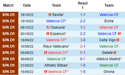 Nhận định Valencia vs Mallorca, 23h30 ngày 22/10: Khó cho bầy dơi - Ảnh 4
