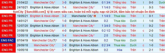 Soi kèo Man City vs Brighton, 21h00 ngày 22/10: Trút cơn thịnh nộ - Ảnh 5