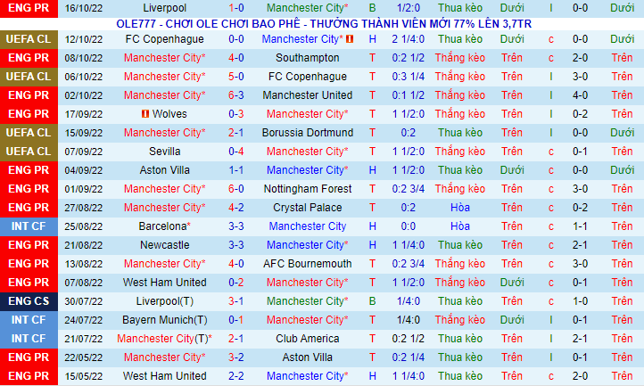 Soi kèo Man City vs Brighton, 21h00 ngày 22/10: Trút cơn thịnh nộ - Ảnh 6