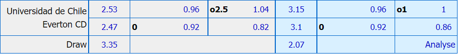 Soi kèo thơm Universidad de Chile vs Everton CD, 6h00 ngày 23/10: Đứt mạch bất bại - Ảnh 2