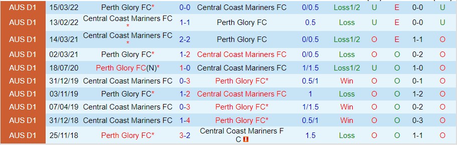 Nhận định Central Coast vs Perth Glory, 13h00 ngày 23/10, A-League - Ảnh 5