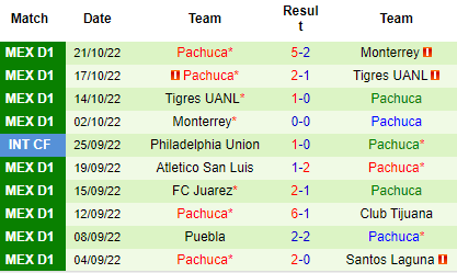 Nhận định Monterrey vs Pachuca, 08h06 ngày 24/10: Cục diện an bài - Ảnh 5